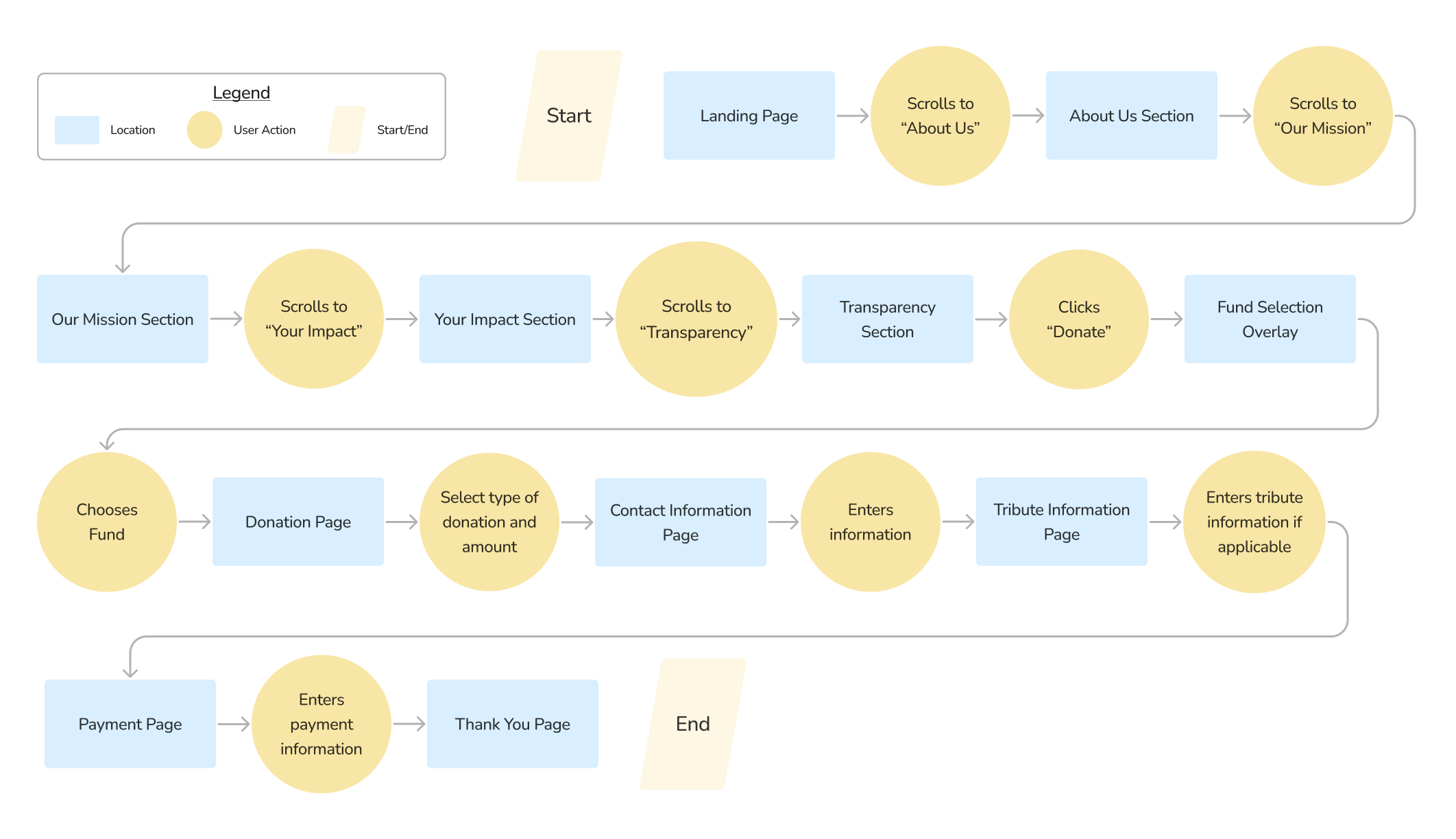 task-flow-v2-1